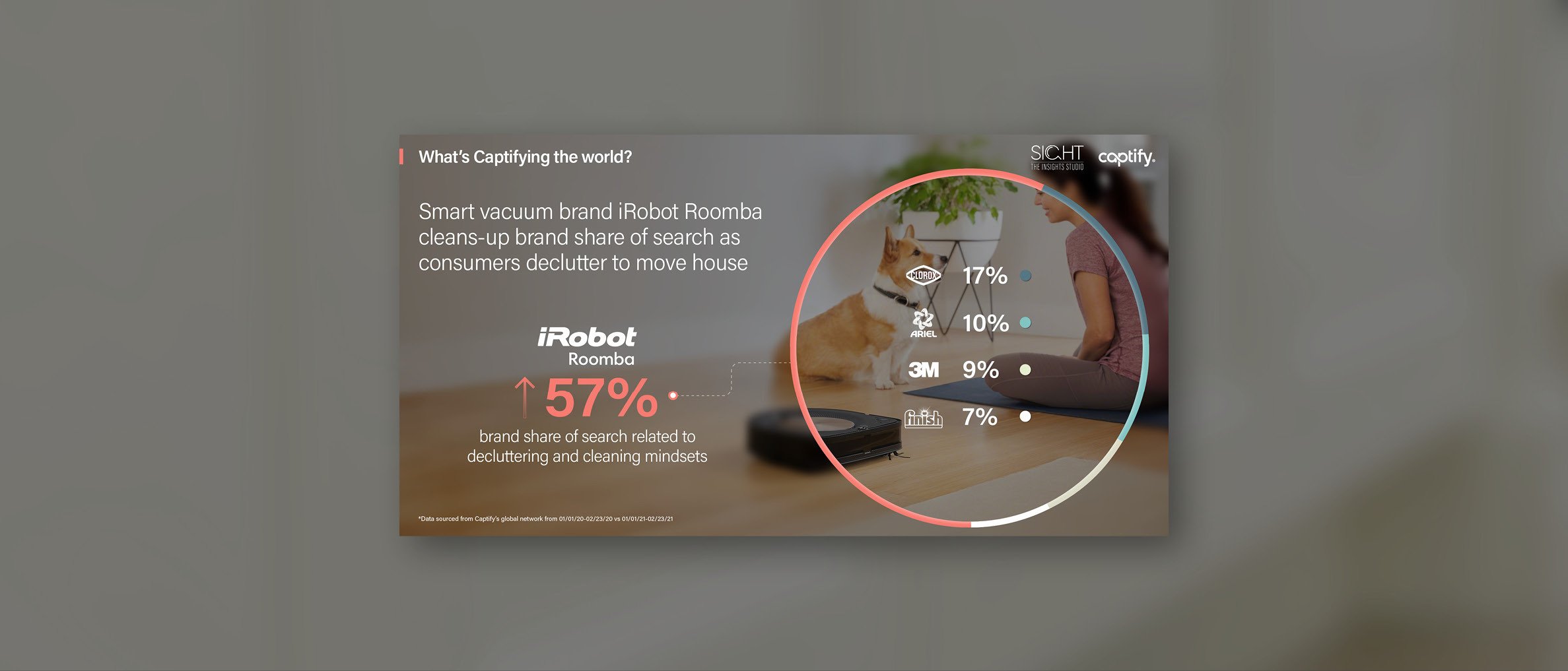 What’s Captifying the world: Smart vacuum brand iRobot Roomba cleans-up brand share of search as consumers declutter to move house